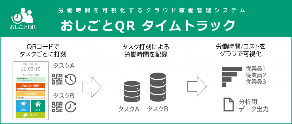 労働時間を可視化するクラウド稼働管理システム「おしごとQR タイムトラック」の提供を開始